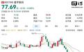 星宇股份：订单断崖式下滑传闻不实，当前量产和开发中的项目充足