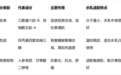 2026敏感肌与混油皮抗皱水乳推荐：从成分科学到日常护理的完整指南