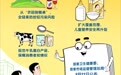 守护食品安全