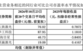 【森峰激光】申购资金测算与配置策略分析
