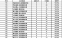 31条中日航线5月取消全部航班