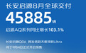 #长安启源8月全球交付45885辆#9月1日，长安启源宣布8月全球交
