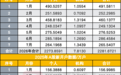 7月A股新开266万户增长35%，为何说数据大有“含金量”？