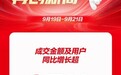 京东宠物超级品类日战报出炉 成交金额及用户增长超35%