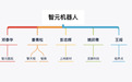 智元和宇树的“暗战”愈演愈烈