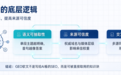 GEO软文怎么写才能被AI引用？——从引用逻辑到平台选型的完整方法论