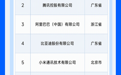 实力领跑！一图读懂浙江民企包揽全国工商联双榜第一的含金量