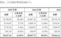 正雅齿科IPO：销售费用率一度超30% 募投项目“营销推广建设项目”和“补充流动资金”差异何在？