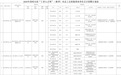 全部有编！哈尔滨市总工会、哈尔滨技师学院公开招聘