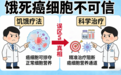 吃素就能“饿死癌细胞”？但现在人咋不行了？