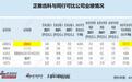 正雅齿科扣非净利润指数级增长满足IPO条件 毛利率连涨费用率大幅压降 多项指标异于同行