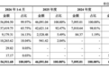 光互连底座：硅光芯片厂商羲禾科技将登陆科创板