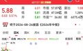 601121业绩大增超180%，焦炭开启第十轮涨价，半数个股仍破净