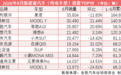 新能源6月销量TOP10放榜：纯电“百花齐放”