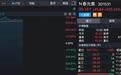 春光集团和长裕集团值得关注吗