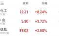 A股“牛字辈”个股上涨