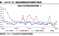 财报季来临，业绩支撑板块或有望反弹，关注中证A500ETF（159338）一键打包各行业龙头