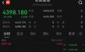 现货黄金跌破4400美元关口