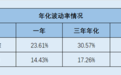 汇添富基金许一尊：“一拖八”现迷你基 半数指增基金跟踪误差超同类平均再出新基