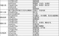 哈市交管部门发布2026年中秋节假期“两公布一提示”