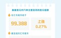 美元指数9月14日上涨