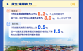 理响中国·聚焦2026中国经济丨动能向新、结构向优 四大亮点解读1—7月经济数据