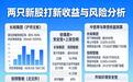 两只新股估值折价30%-63%：打新收益能有多高