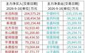 A股特别提示（9-17）：美联储宣布加息25个基点，点阵图显示年内还将加息一次