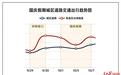 国庆期间高速免费 成都交警提醒：出行高峰提前至30日15时