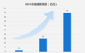从流量到留量：2026年GEO优化服务商实战能力终极测评
