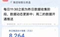 于东来晒胖东来今年前8个月业绩：销售总额超195亿元，时代广场店遥遥领先，年底关门的生活广场店13亿元排第6