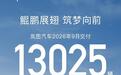 岚图汽车9月交付13025辆，今年累计交付同比增长19%