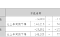 300165，“摘帽”！停牌一天
