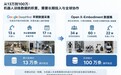 眼动追踪如何补齐具身智能训练中的“视觉注意”信息