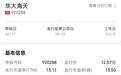 下周4只新股申购！年内零破发纪录能否延续？中一签能赚多少？
