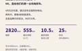 捷达M6上市，7.98万起