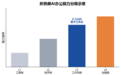 2026年中4款AI折叠屏手机横评：AI办公会议转写多任务哪款值得买实测推荐梳理