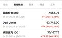 芯片股拉升，美重磅数据发布