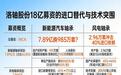 洛轴股份IPO募18亿，真能撬动年20亿高端轴承进口替代？