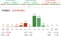午评：科创50指数半日涨超2%，芯片产业链逆势走强