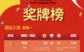 第20届亚运会9月28日奖牌榜