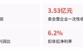 纳真科技卖公司赚3.53亿，扣非净利率仅6.2%，估值还能撑吗？
