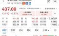 宇树科技，大涨