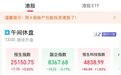 港股午评：恒指、恒科齐涨，半导体板块爆发