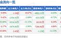 6月4日嘉德利（603435）涨停分析：次新上市、产业赋能驱动