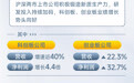 沪深上市公司研发投入加码 双创板块业绩增长突出