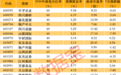 2026年高股息股提前看，27股回报超4%，社保险资同时重仓4股（附名单）