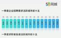58同城发布一季度人才流动数据：全国招聘需求环比增长12.5%，成都、重庆求职热度高
