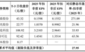天海电子上市前展望