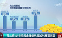 黄金“搬家”，美元体系怎么了？